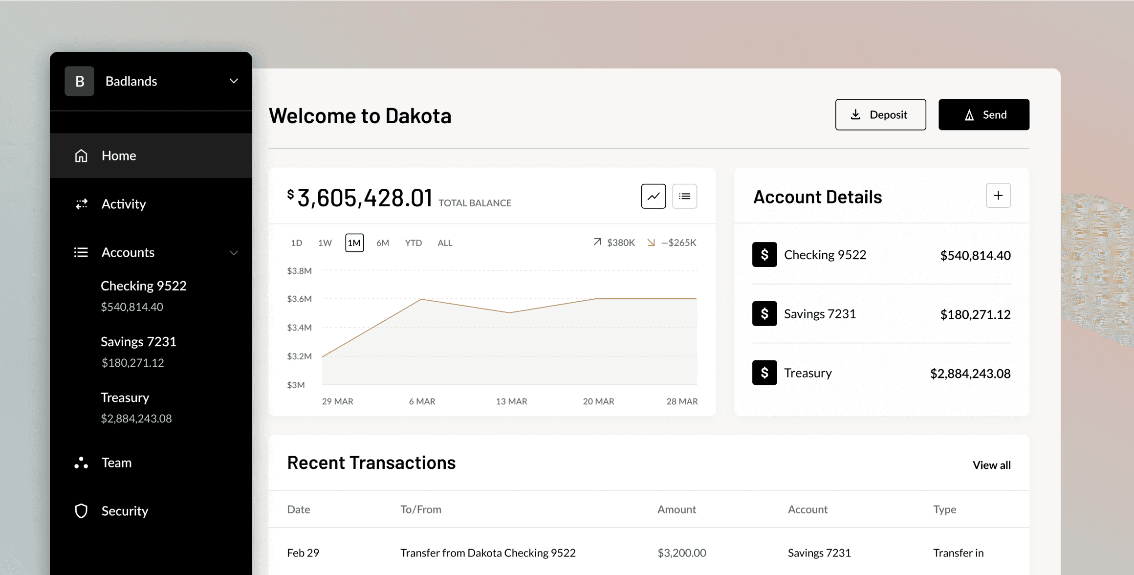 Dashboard screen in app